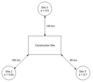 Soil properties - Sample problem to depict dry density of soil is constant