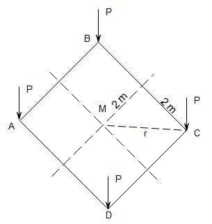 Stress Distribution in Soil - Depicts the position of load and the position at which vertical stress is to be determined