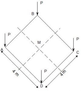 Depicts the position of load and the position at which vertical stress is to be determined